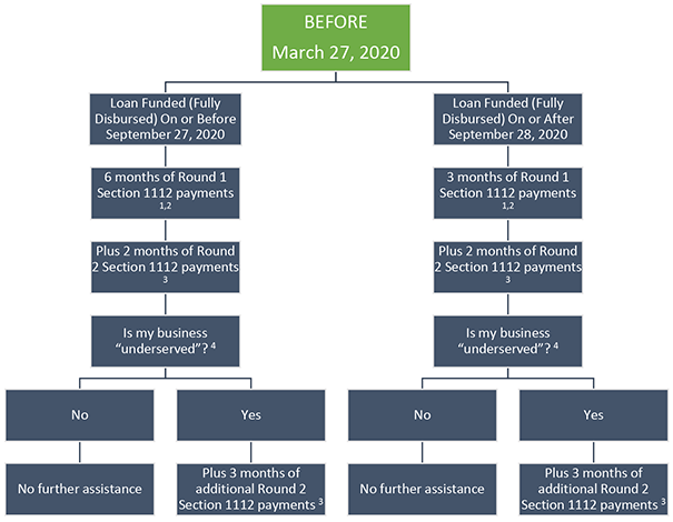Payment_Flow_Chart_Revised_01