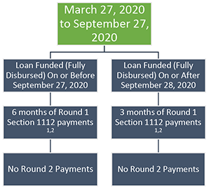 Payment_Flow_Chart_Revised_02